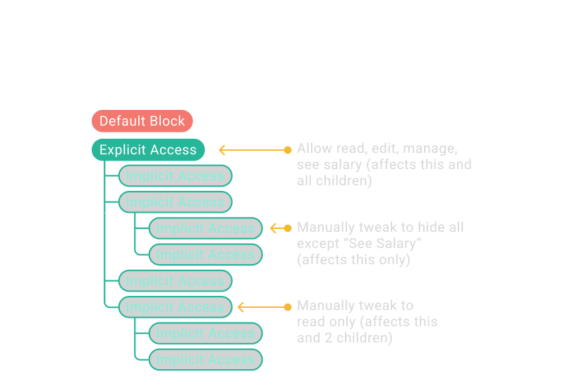 Image of a fintech platform.